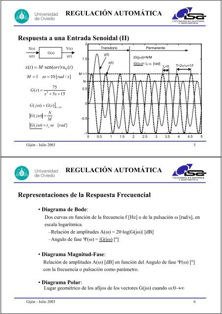 Tema 4 Análisis de Sistemas en el Dominio de la Frecuencia ...