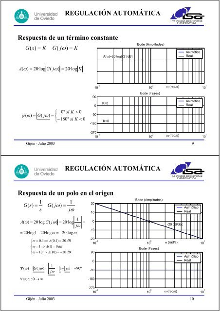 Tema 4 Análisis de Sistemas en el Dominio de la Frecuencia ...