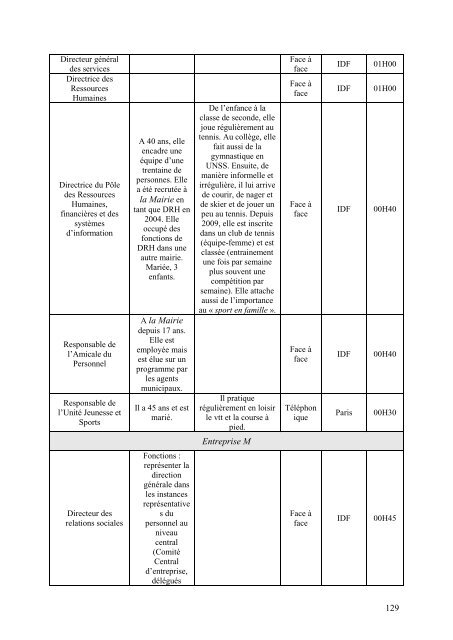 rapport final etude sport