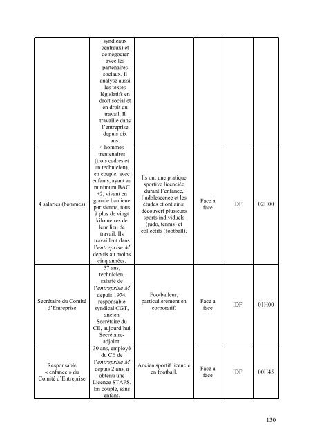 rapport final etude sport