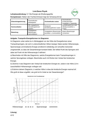 Trampolin Diagramm