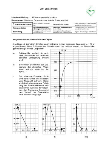 Link-Ebene Physik Aufgabenbeispiel: Induktivität einer Spule Eine ...