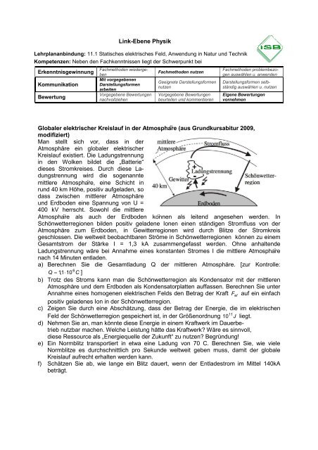Link-Ebene Physik Globaler elektrischer Kreislauf in der Atmosphäre
