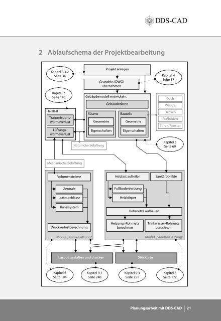 DDS-CAD ist mehr als Zeichnen, DDS-CAD ist Modellieren