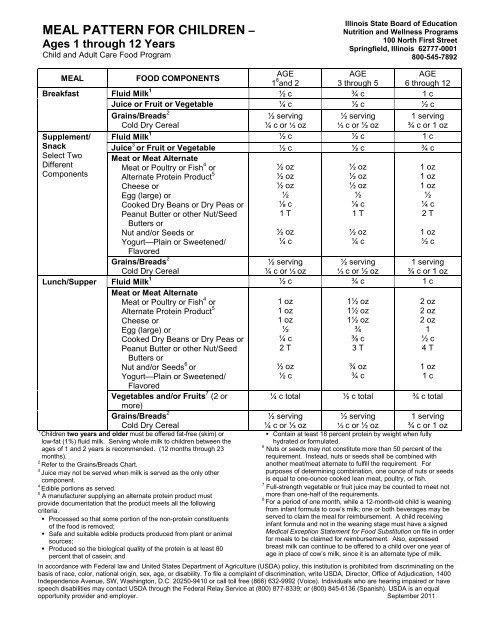 New Cacfp Meal Pattern Chart