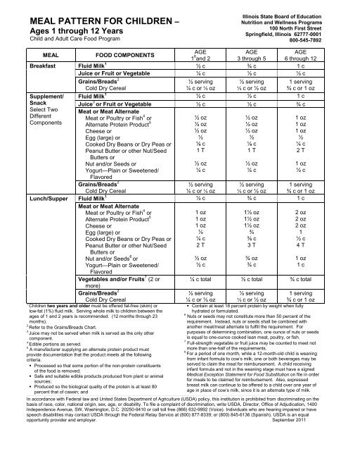 CACFP Meal Chart For Children 1 To 12 Years Illinois State Board Of 