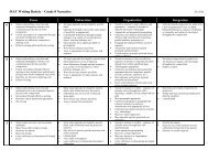 ISAT Writing Rubric â Grade 8 Narrative