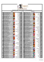 ranking 2013.pdf - isbt bowlingtour