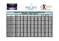 RESULTS 1. Senior Open - Dream-Bowl ... - isbt bowlingtour