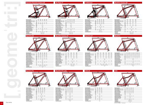 CENTURION Bikes 2014 - english version