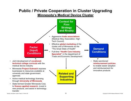 Clusters and the Development of Competitive Advantage