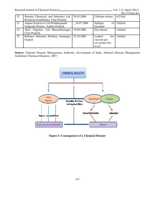 strategies for chemical disaster - ISCA