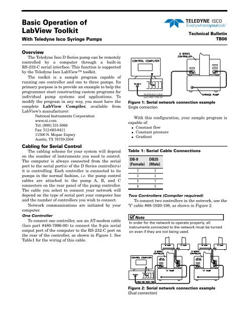 Isco pump labview Telecharger Pilote Isco pump labview Telecharger Pilote