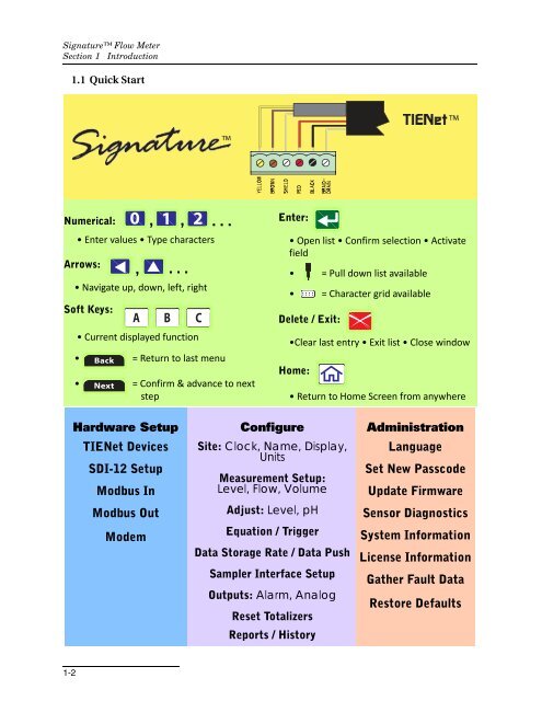 Signature Flow Meter - Isco