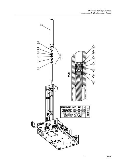 D-Series Syringe Pumps - Isco