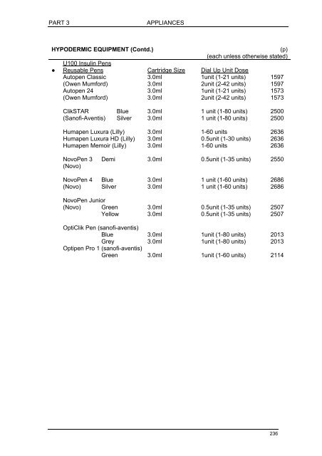 PART 3 APPLIANCES APPLIANCES This document is dated 1st ...