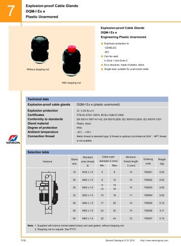 Explosion-proof Cable Glands DQM-I Ex e Plastic Unarmored