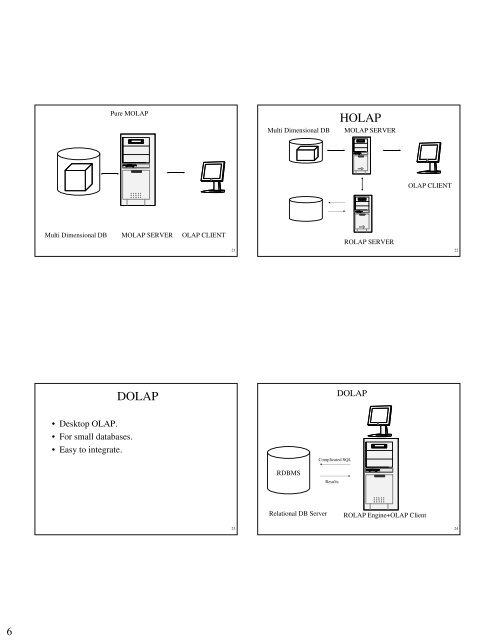 Online Analytical Processing (OLAP) â Codd, 1993. OLAP ...