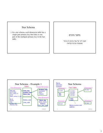 Star Schema ×××¡× × × ×ª×× ×× Star Schema â Example 1 Star Schema