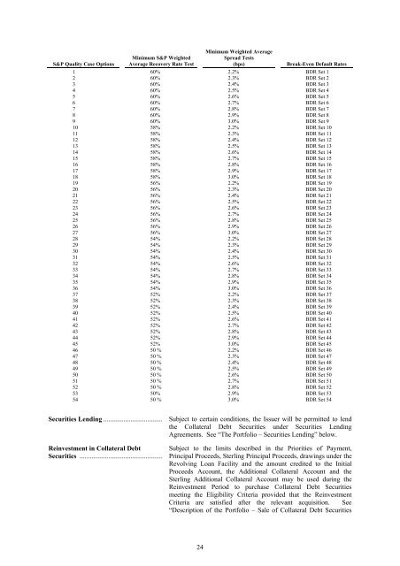 PROSPECTUS DUCHESS VI CLO BV CITIGROUP Dated 17 August ...