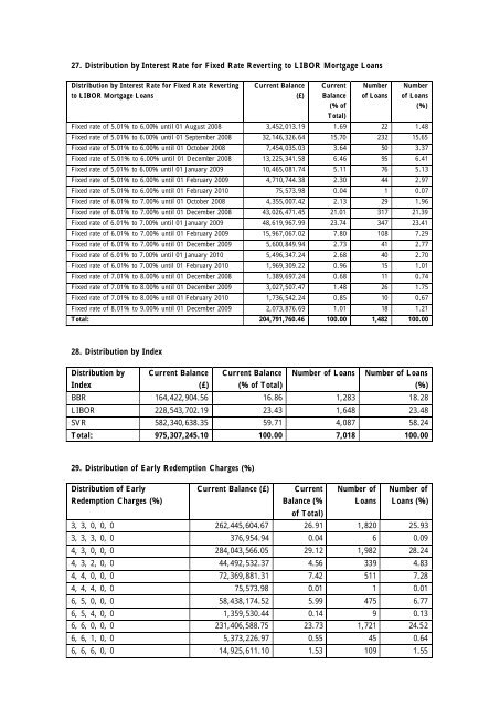 ALBA 2007 â 1 plc - Irish Stock Exchange