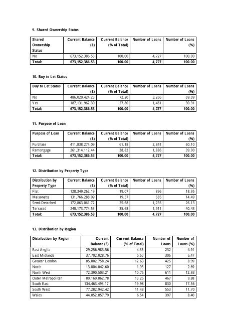 ALBA 2007 â 1 plc - Irish Stock Exchange