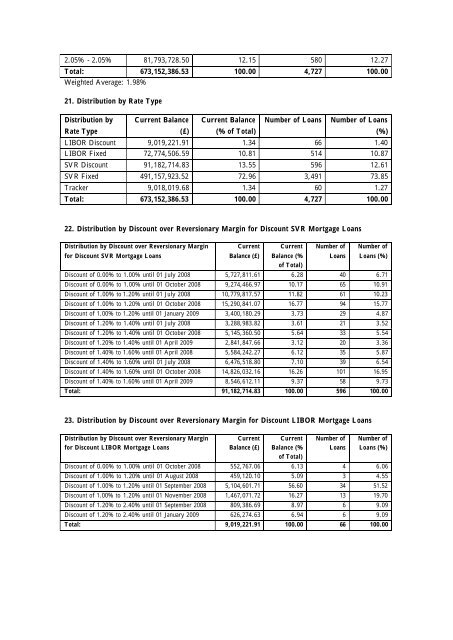 ALBA 2007 â 1 plc - Irish Stock Exchange