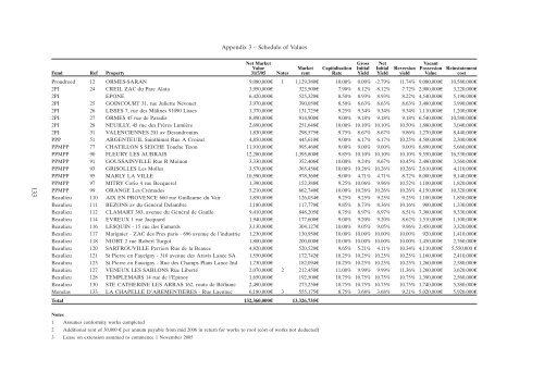 FCC Proudreed Properties 2005 HSBC SG CORPORATE ...