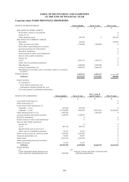 FCC Proudreed Properties 2005 HSBC SG CORPORATE ...