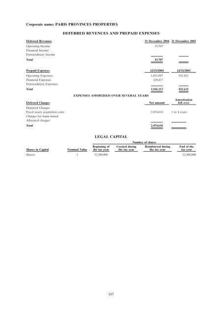 FCC Proudreed Properties 2005 HSBC SG CORPORATE ...