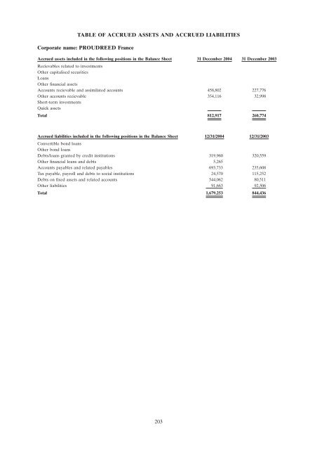 FCC Proudreed Properties 2005 HSBC SG CORPORATE ...