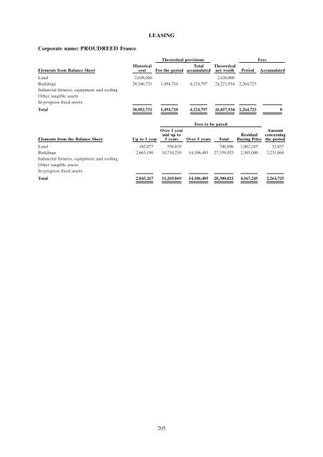 FCC Proudreed Properties 2005 HSBC SG CORPORATE ...