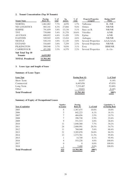 FCC Proudreed Properties 2005 HSBC SG CORPORATE ...