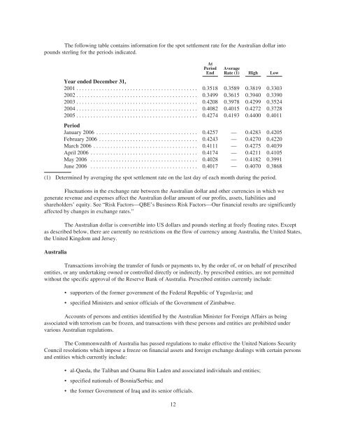 300000000 QBE Capital Funding LP - Irish Stock Exchange