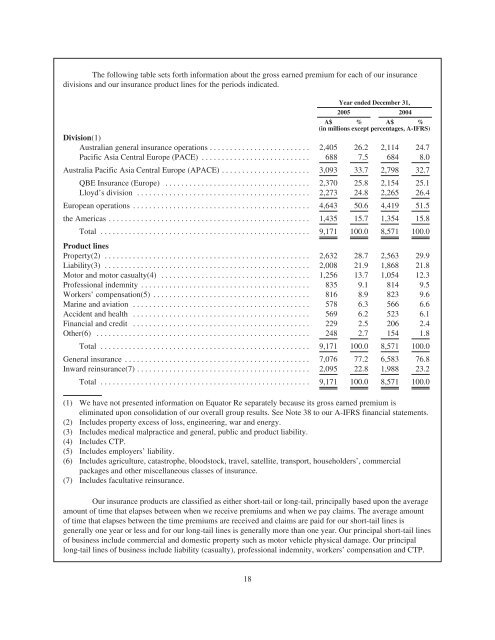 300000000 QBE Capital Funding LP - Irish Stock Exchange