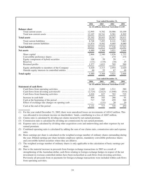 300000000 QBE Capital Funding LP - Irish Stock Exchange