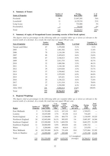 LCP Proudreed PLC - Irish Stock Exchange