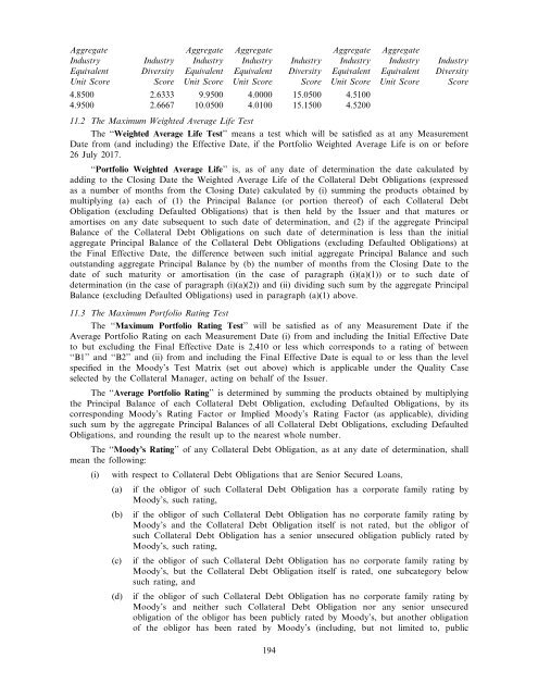 VALLAURIS II CLO PLC - Irish Stock Exchange