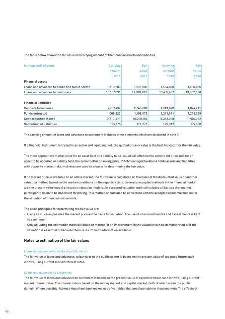 Achmea Hypotheekbank N.V. annual report 2011