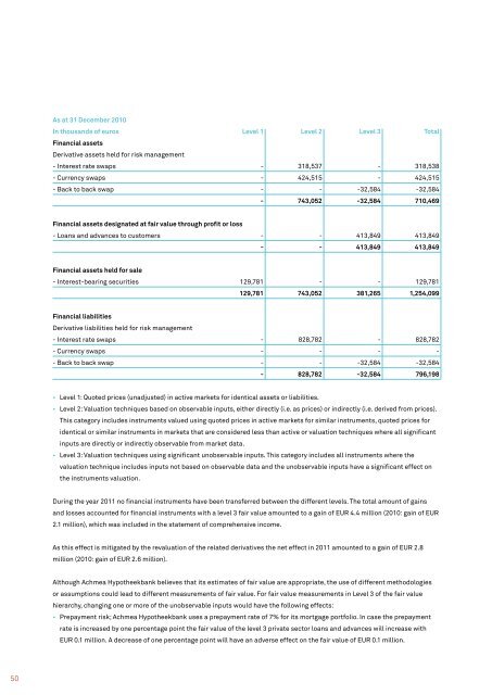 Achmea Hypotheekbank N.V. annual report 2011