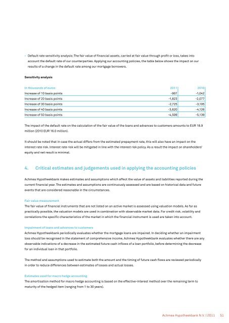 Achmea Hypotheekbank N.V. annual report 2011