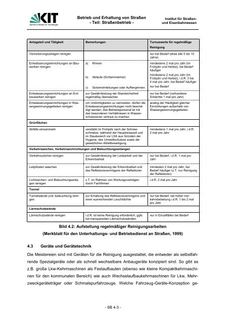 Betrieb und Erhaltung von StraÃen - Institut fÃ¼r StraÃen- und ...