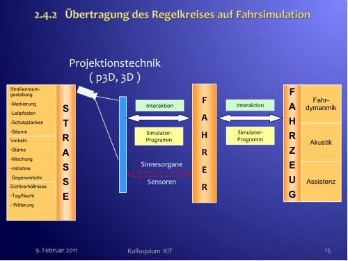 MODULE 1 - Institut fÃ¼r StraÃen- und Eisenbahnwesen - KIT