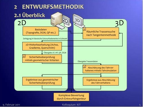 MODULE 1 - Institut fÃ¼r StraÃen- und Eisenbahnwesen - KIT