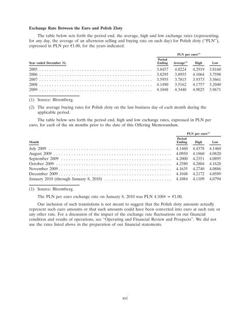 Ardagh Glass Finance plc - Irish Stock Exchange