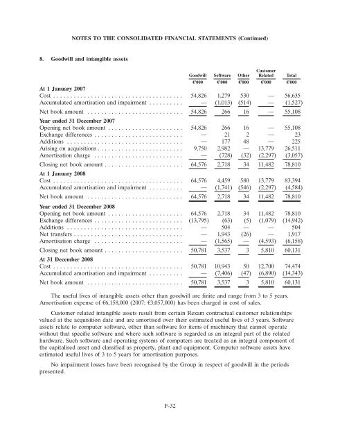 Ardagh Glass Finance plc - Irish Stock Exchange