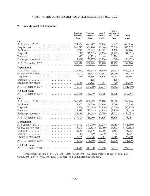 Ardagh Glass Finance plc - Irish Stock Exchange