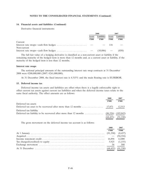 Ardagh Glass Finance plc - Irish Stock Exchange