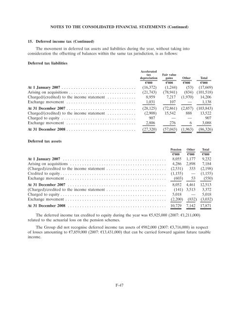 Ardagh Glass Finance plc - Irish Stock Exchange