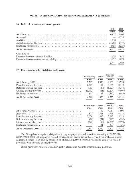 Ardagh Glass Finance plc - Irish Stock Exchange